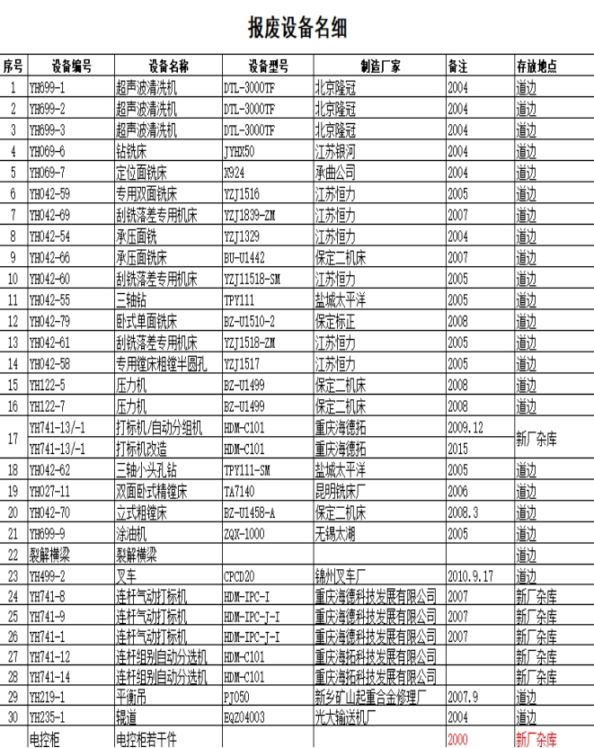 2020年12月承德蘇墾銀河連桿有限公司報廢設備打包處置項目比價 邀請函